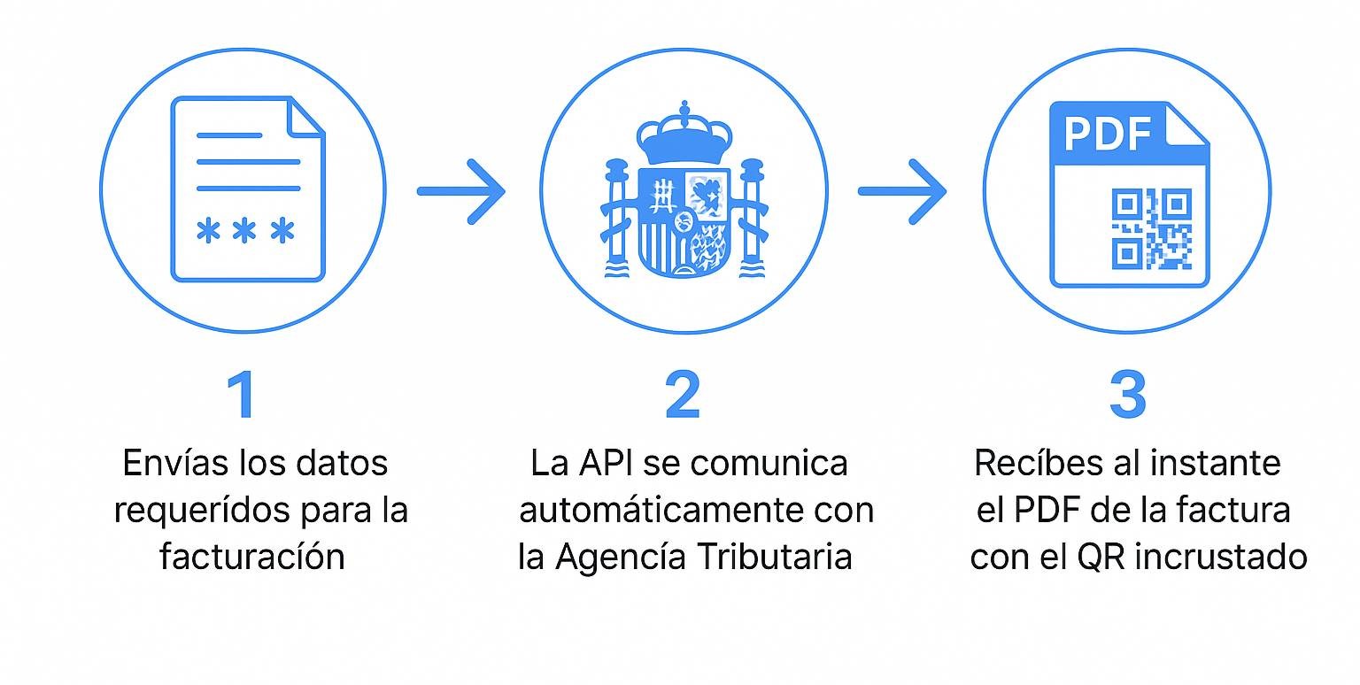 Pasos Integracion